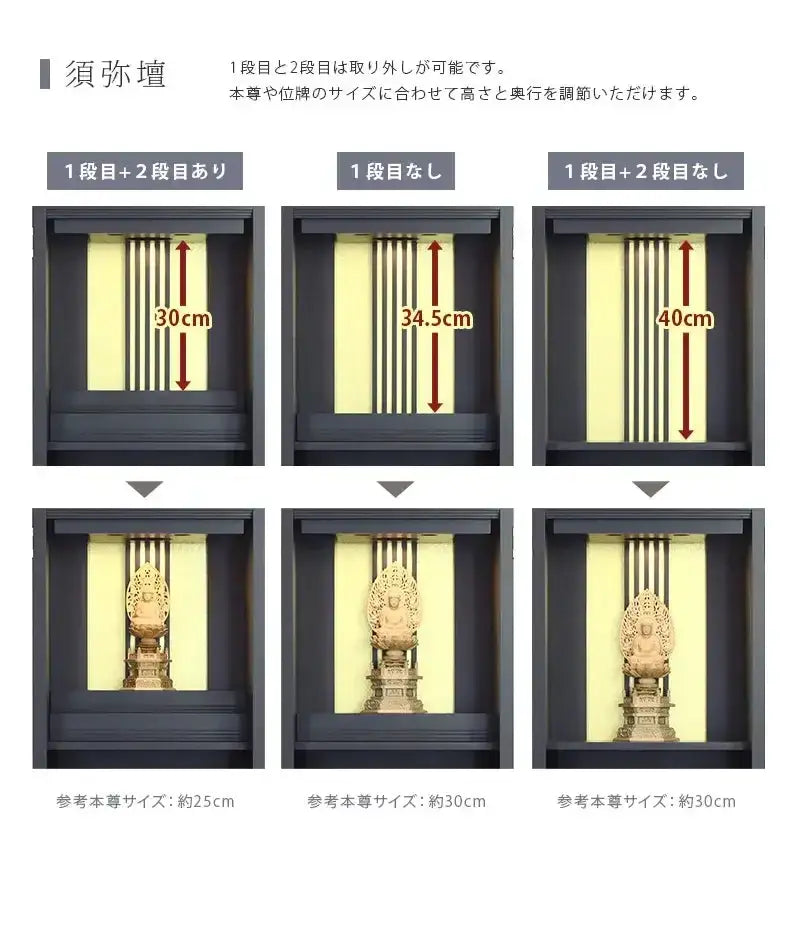 須弥壇について