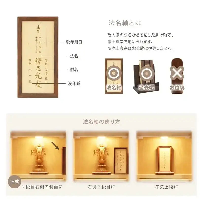 法名軸とは