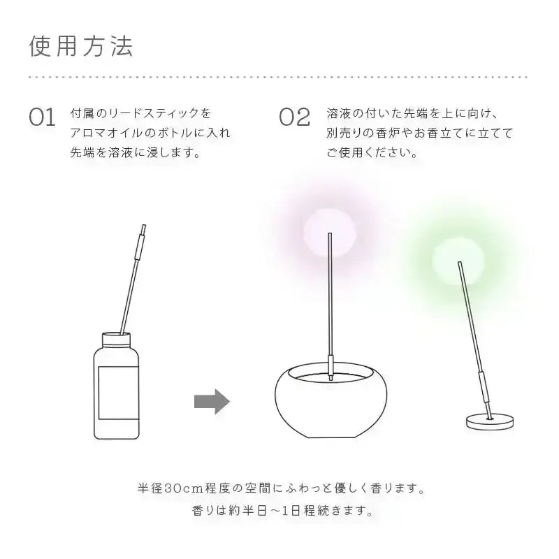 使い方