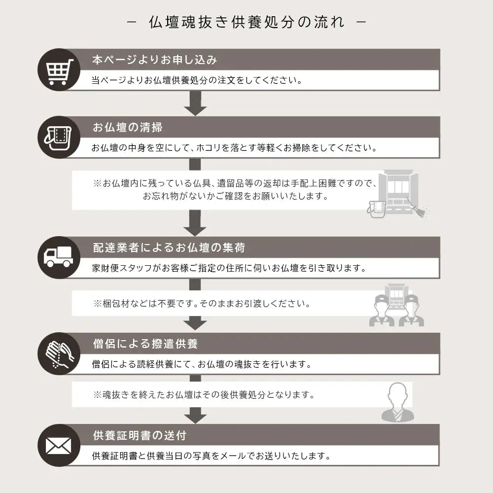 お仏壇の魂抜き法要の流れ