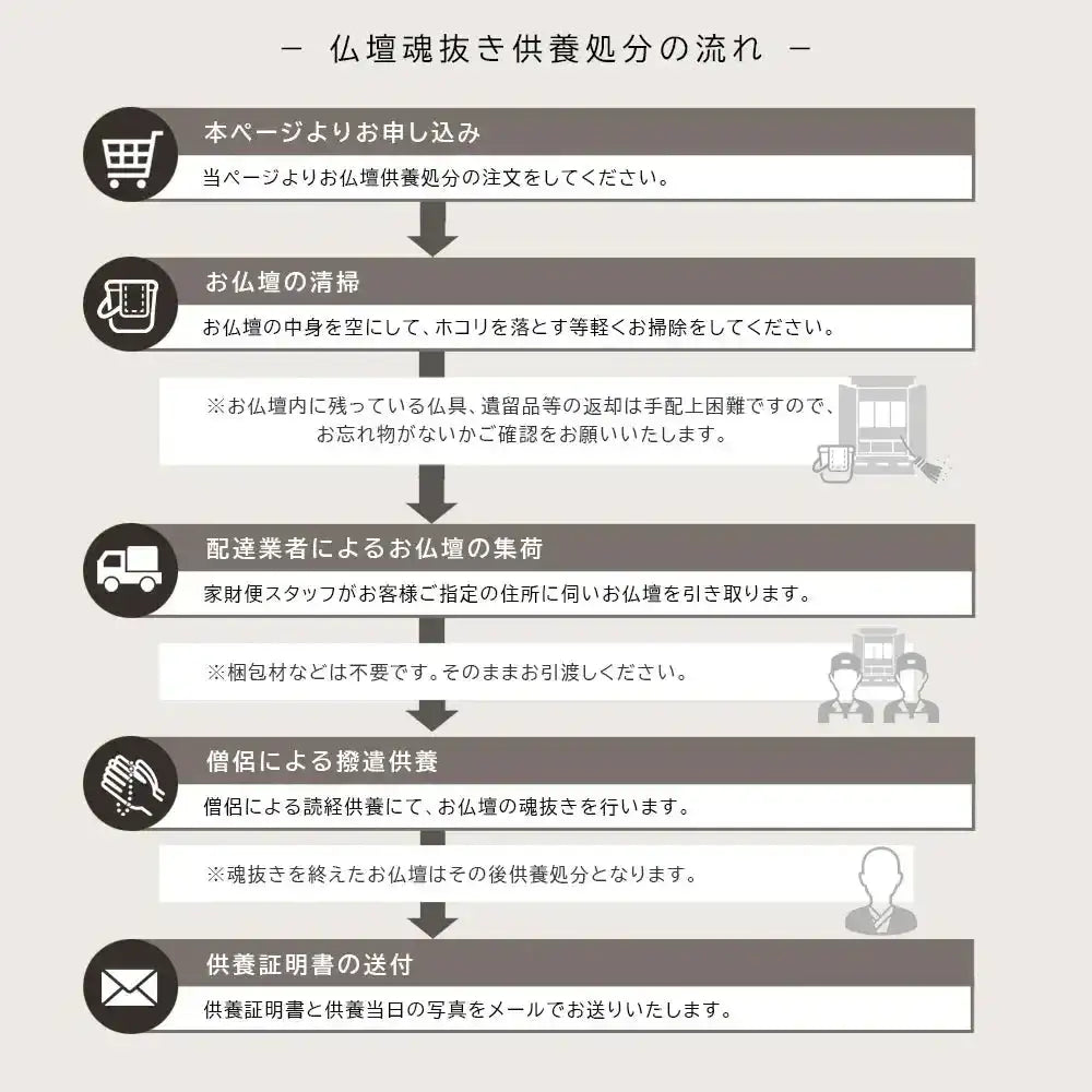 お仏壇の魂抜き法要の流れ