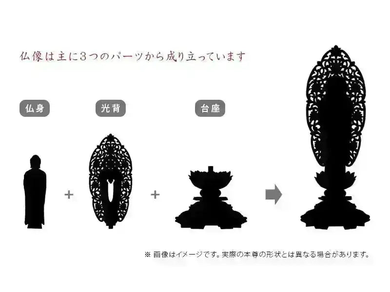 舟立弥陀は主に3つのパーツから成り立っています。