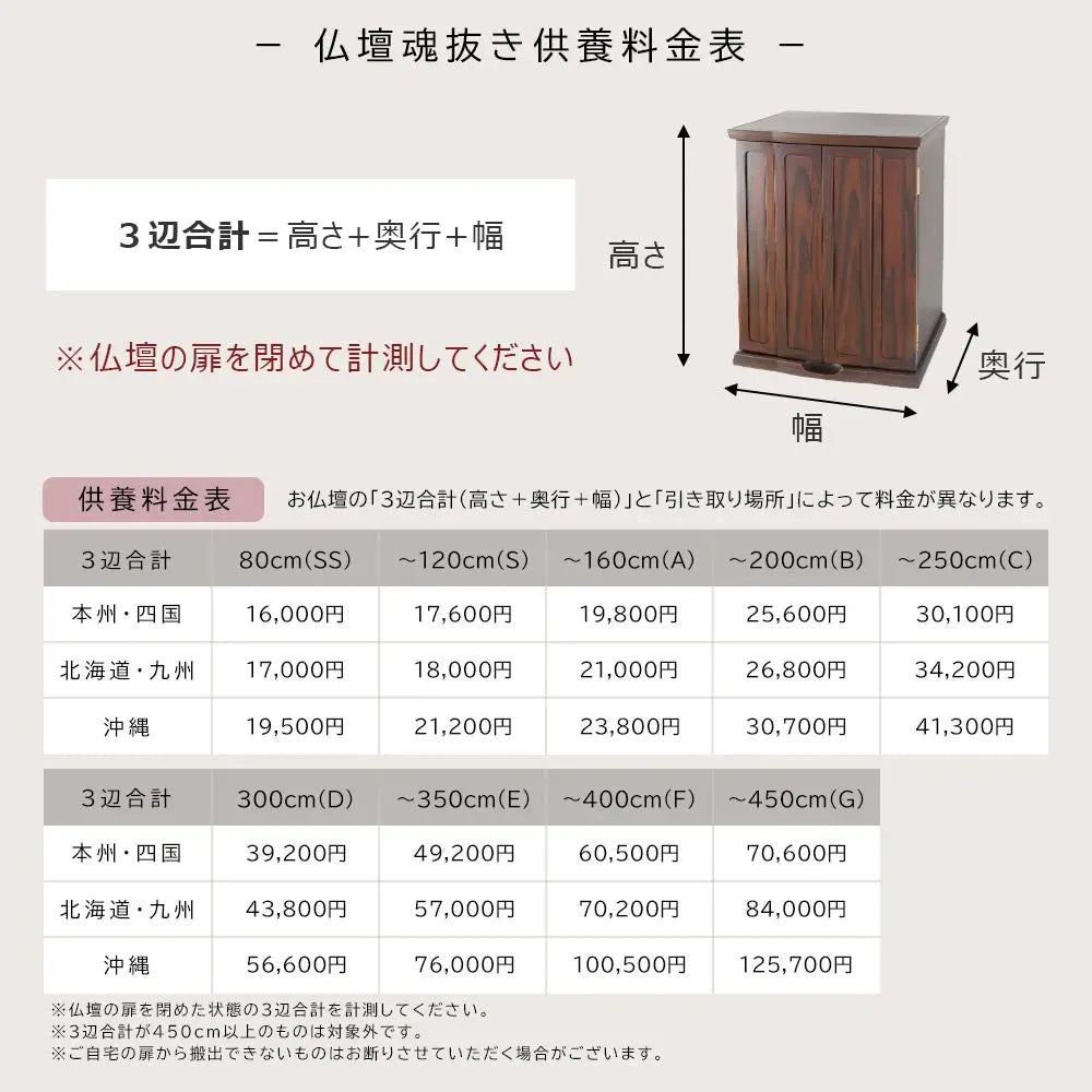 お仏壇の魂抜き法要の料金について