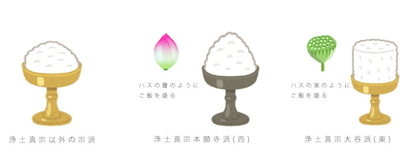 【浄土真宗の方向け】ご飯の盛り方が異なると聞いたのですが?