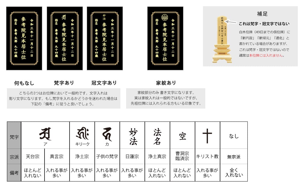 お位牌最上部に入れる「梵字・冠文字」「家紋」について教えてください。