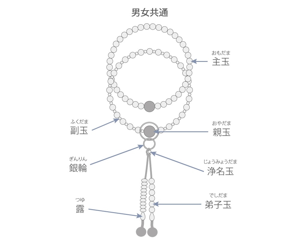 浄土宗の本式念珠の種類