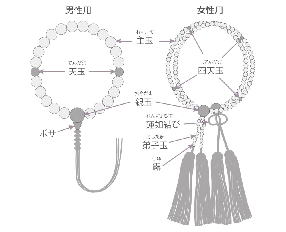 浄土真宗の本式念珠の種類