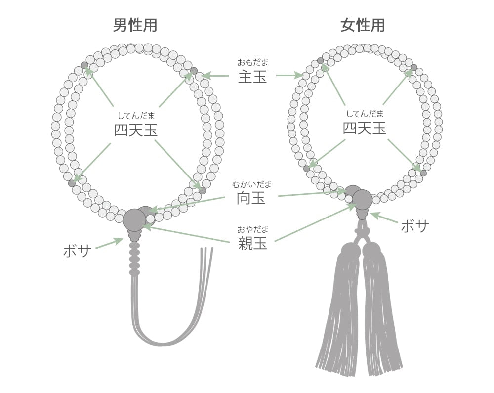臨済宗の本式念珠の種類