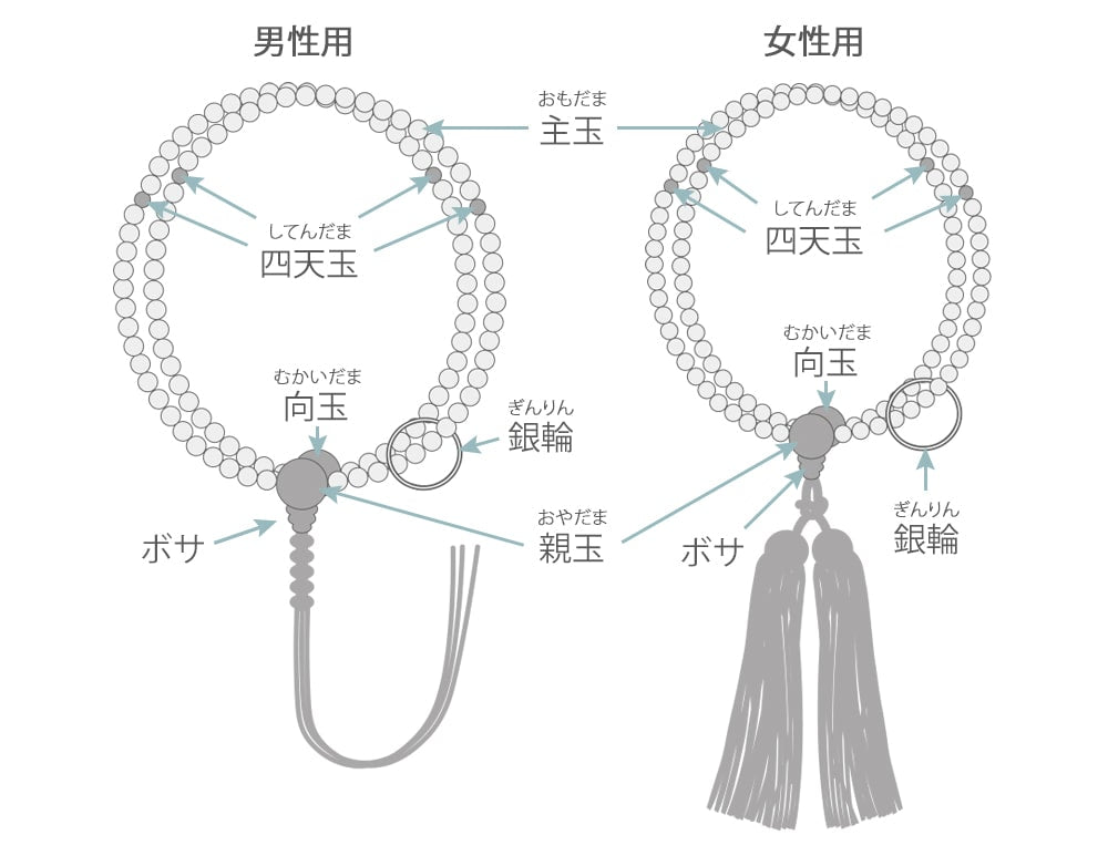 曹洞宗の本式念珠の種類