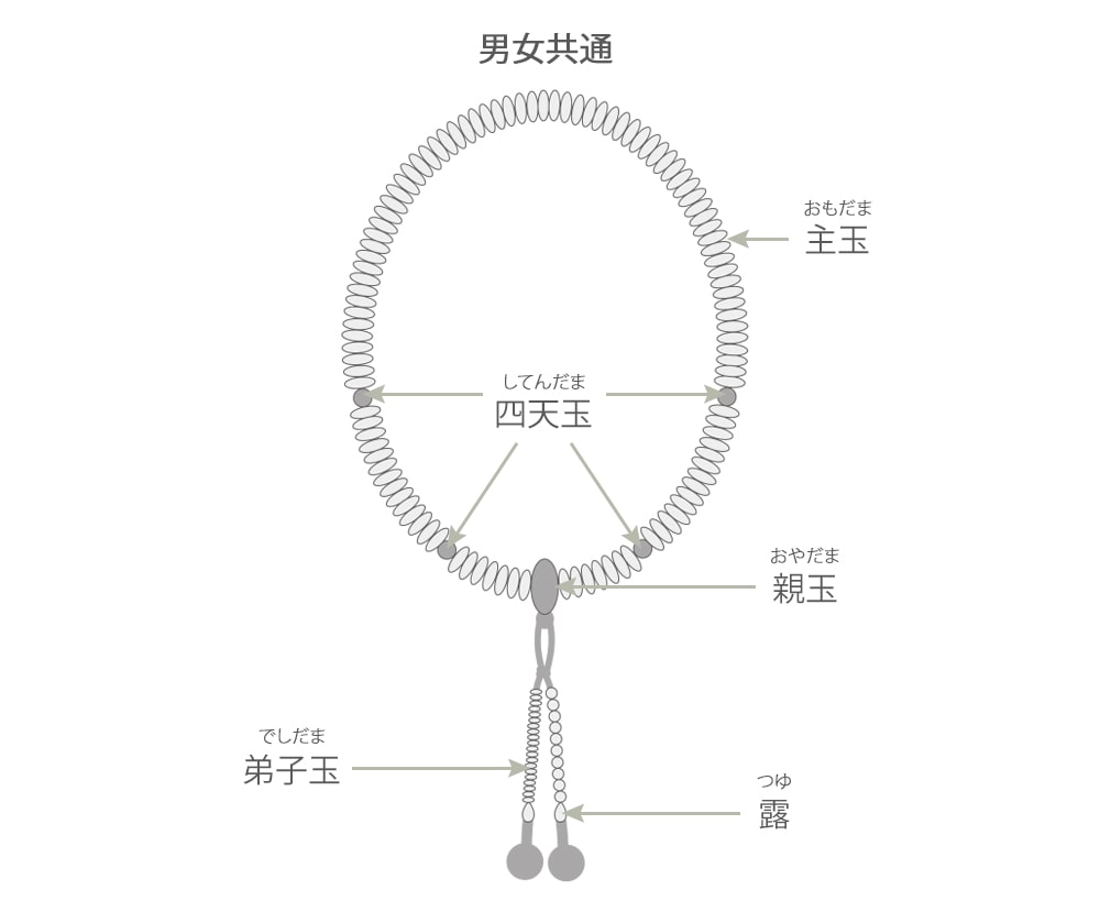 天台宗の本式念珠の種類