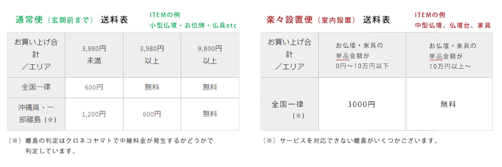 送料について