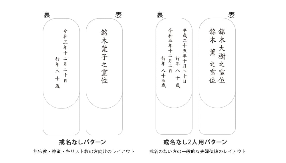 戒名は作りませんでした。俗名のみのお位牌のレイアウト(文字配列)を教えてください。