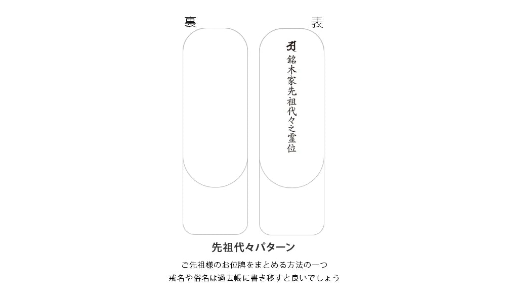 ご先祖様のお位牌をまとめる「先祖位牌」の作り方を教えてください。