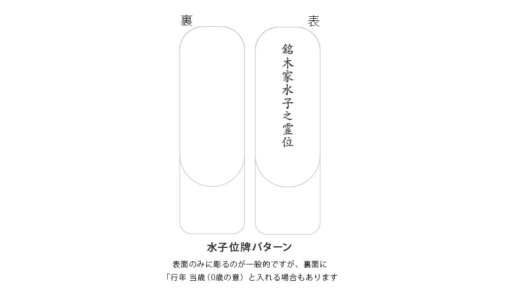 水子(0歳)のお位牌の作り方を教えてください。