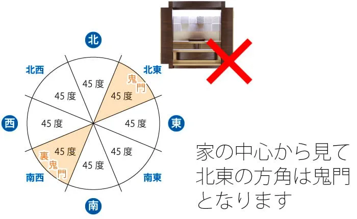 ペット 仏壇 方角