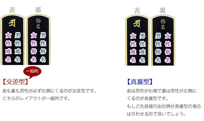 夫婦位牌の真裏型と交差型