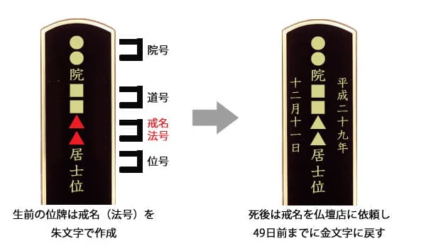 生前位牌（逆修牌）の彫り方