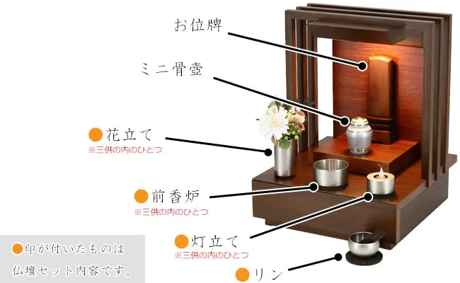 ミニ仏壇に仏具をセットし飾ったイメージ