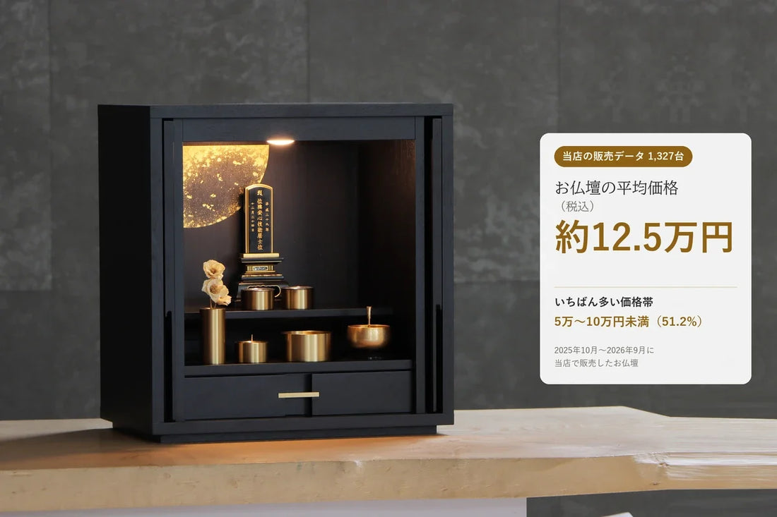 お仏壇の価格の相場は？平均は約12.5万円｜販売データ1,327台で見る価格帯と値段の決まり方