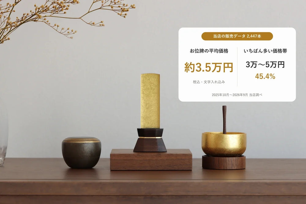 位牌の価格の相場は？平均は約3.5万円｜販売データ2,447本で見る価格帯と値段の決まり方【2026年】