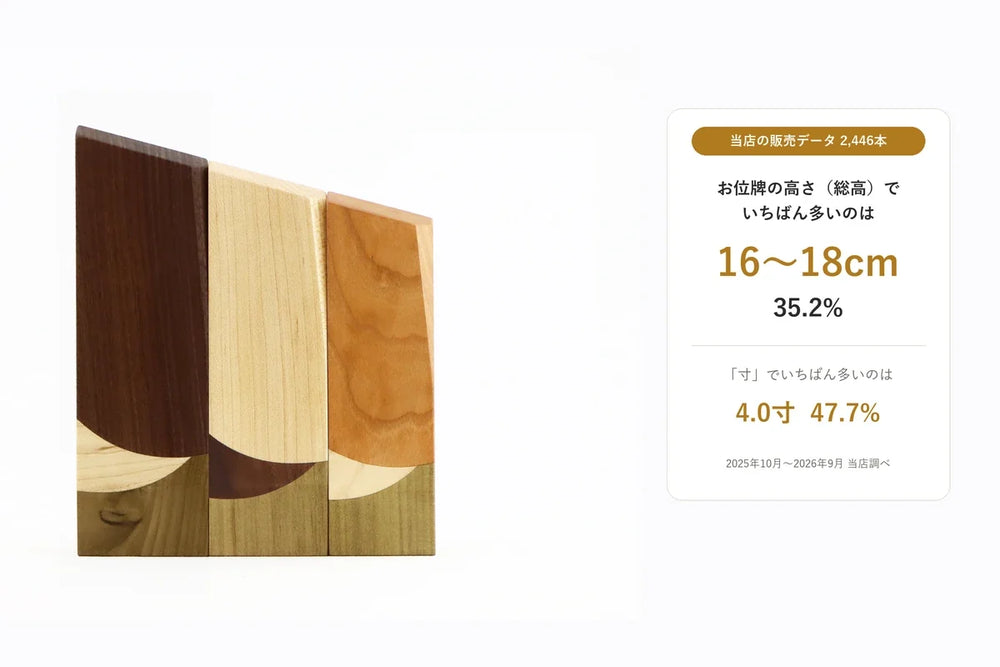 位牌のサイズはどれくらいが一般的？販売データ2,446本で見る平均の高さ・寸と夫婦位牌の割合【2026年】