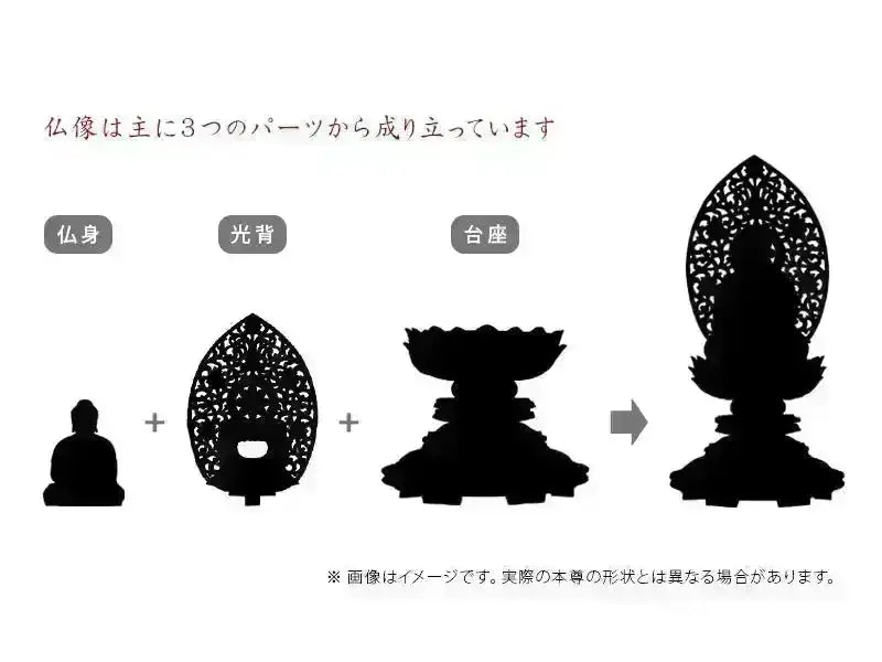 仏像は主に3つのパーツから成り立っています。