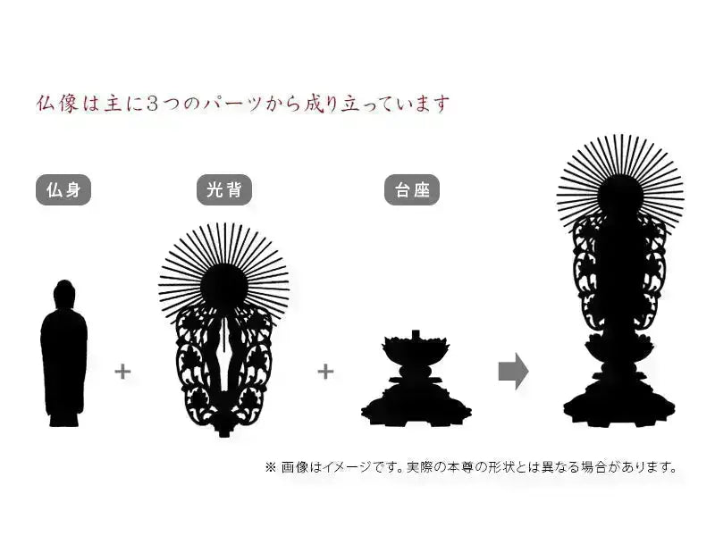 西立弥陀 は主に3つのパーツから成り立っています。