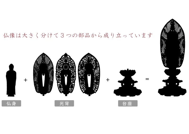 舟立弥陀は主に3つのパーツから成り立っています。