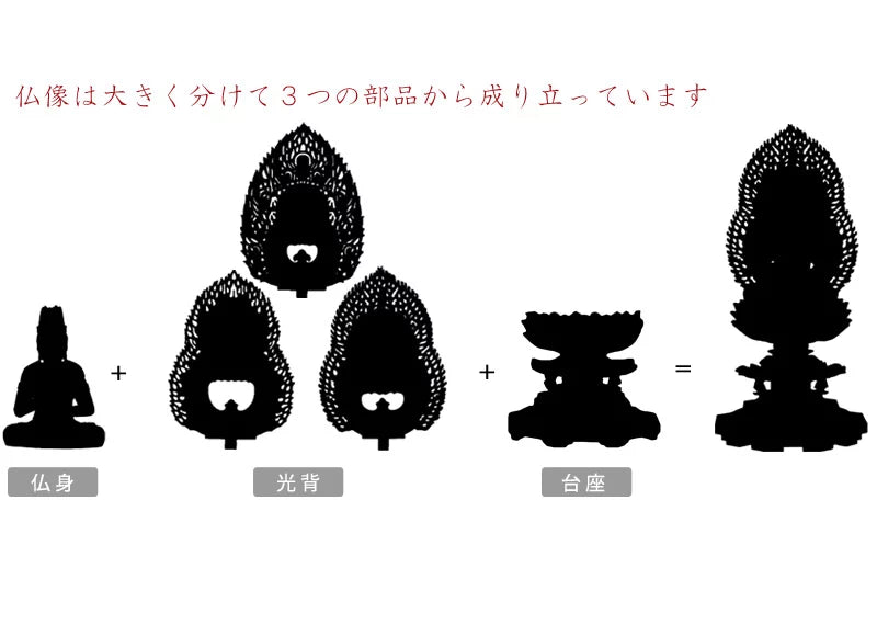大日如来は主に3つのパーツから成り立っています。
