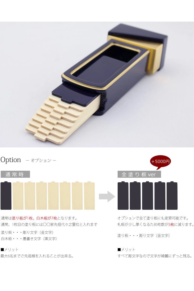 回出位牌の差板の説明。オプションとしてすべて塗り板にも変更可能です。