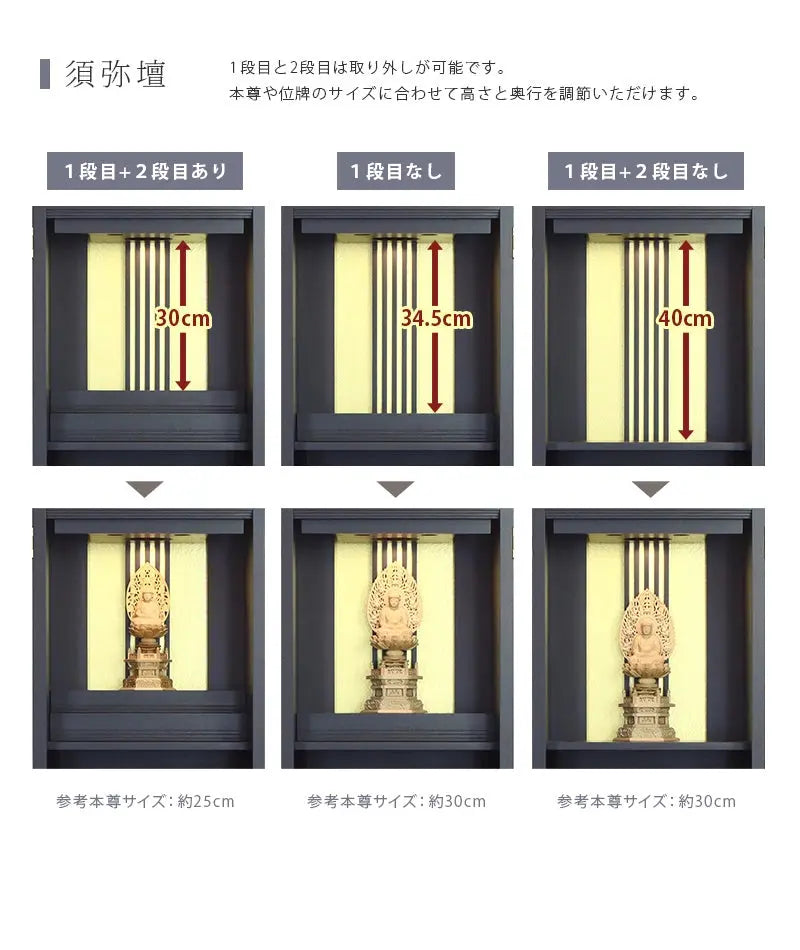 須弥壇について