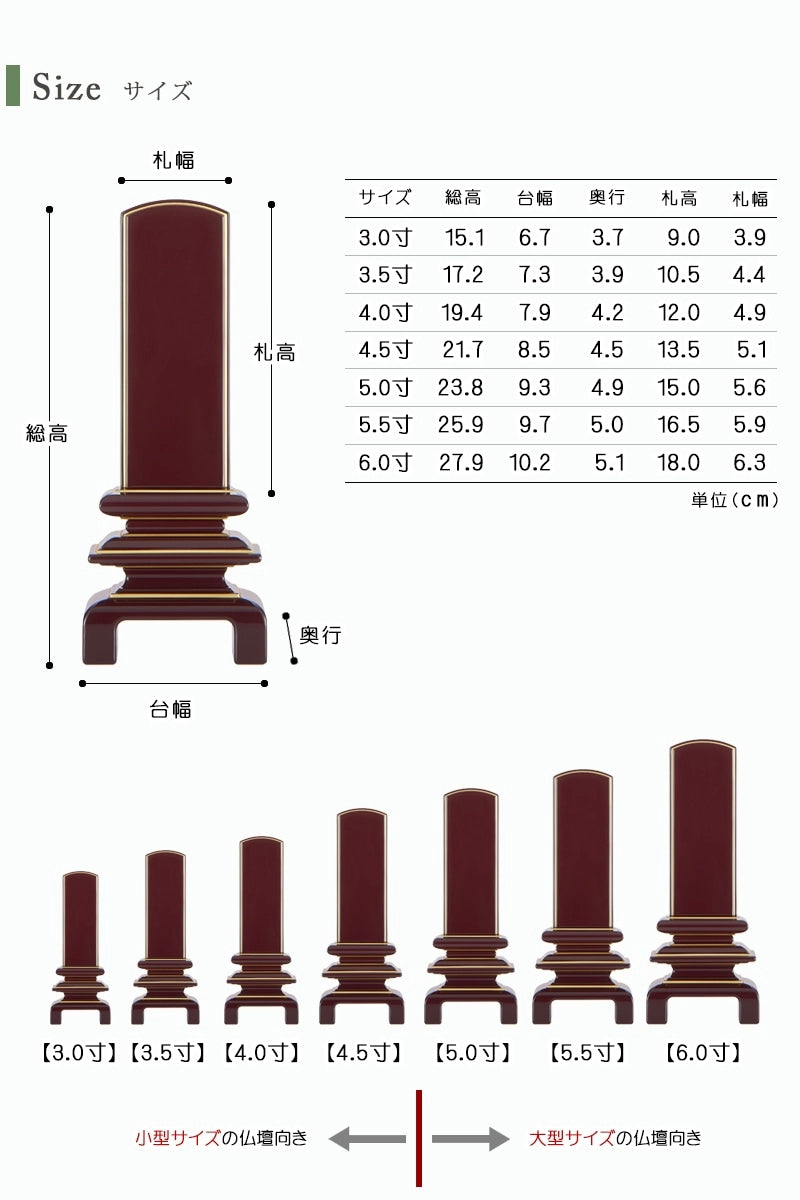 お位牌のサイズ。