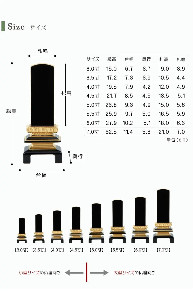 お位牌のサイズ。