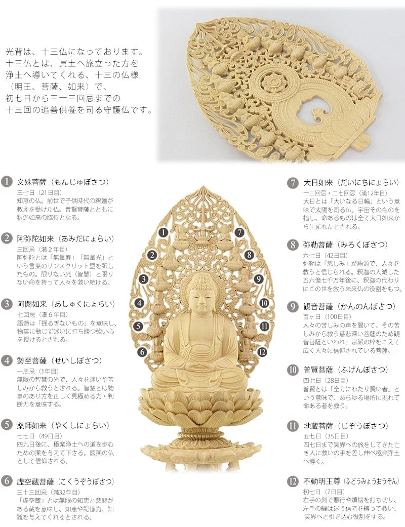 本柘植仏像 上彫り仕上げ 座釈迦 十三仏光背 【曹洞宗・臨済宗・禅宗 本柘植仏像 上彫り仕上げ 座釈迦 十三仏光背 【曹洞宗・臨済宗・禅宗