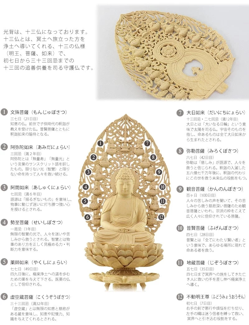本柘植仏像 上彫り仕上げ 座阿弥陀 十三仏光背 【天台宗】 | 本尊・脇 本柘植仏像 上彫り仕上げ 座阿弥陀 十三仏光背 【天台宗】 | 本尊・脇
