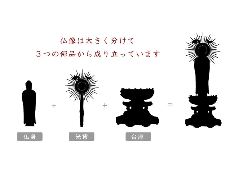 本柘植仏像 八角台座 東立弥陀 【浄土真宗東大谷派】