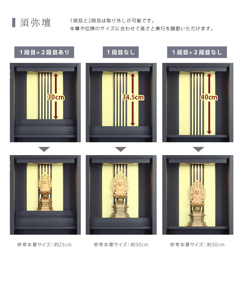 須弥壇について