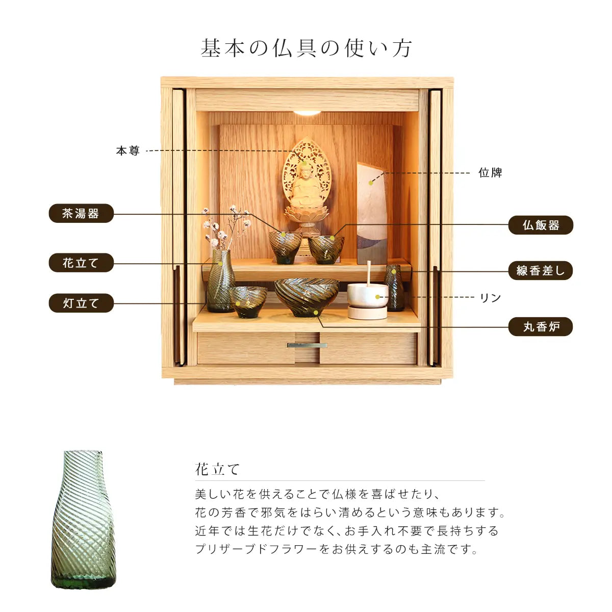 ガラス仏具セット 流彩 モスグリーン 6点セット 各仏具についての説明画像①