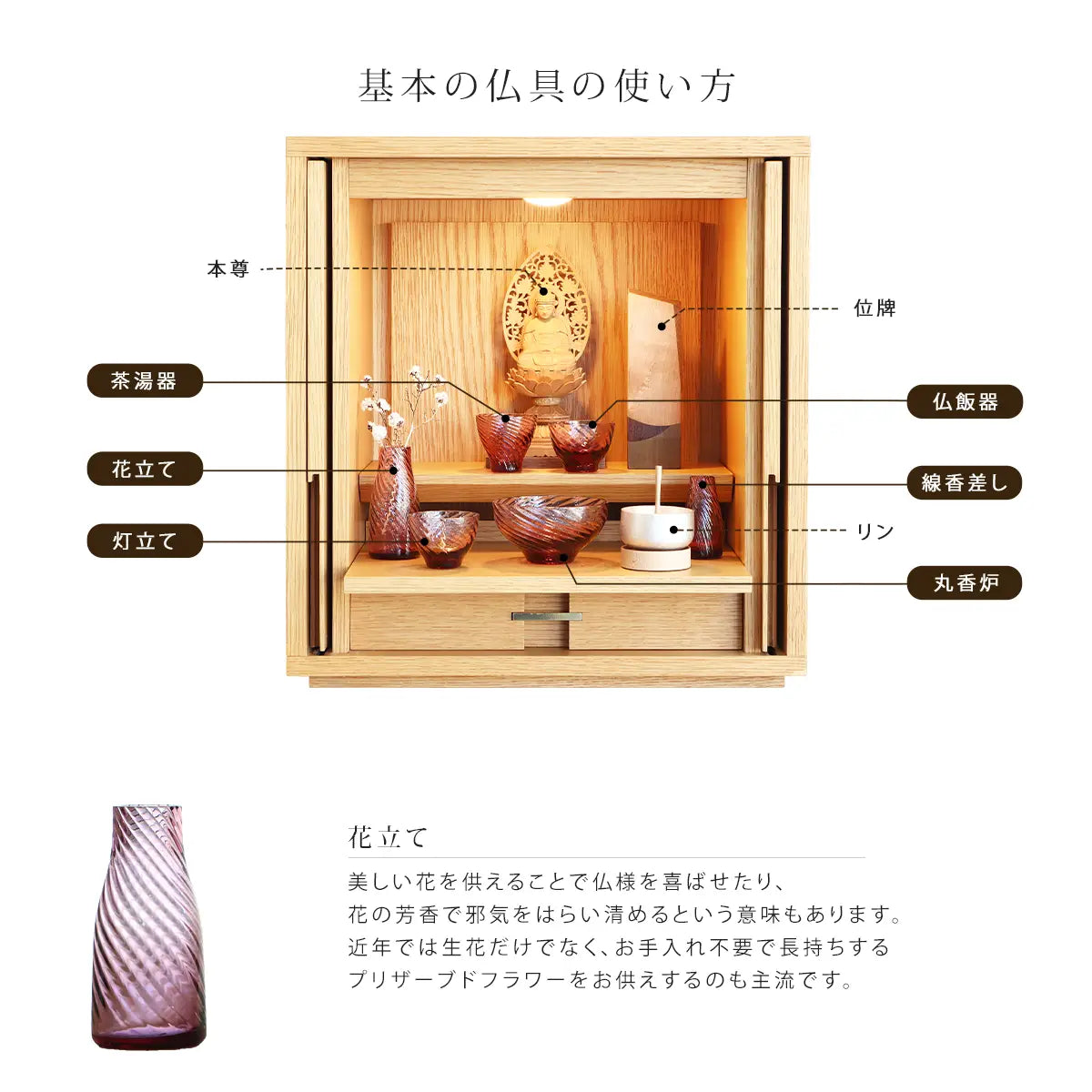 ガラス仏具セット 流彩 ワインレッド 6点セット 各仏具についての説明画像①