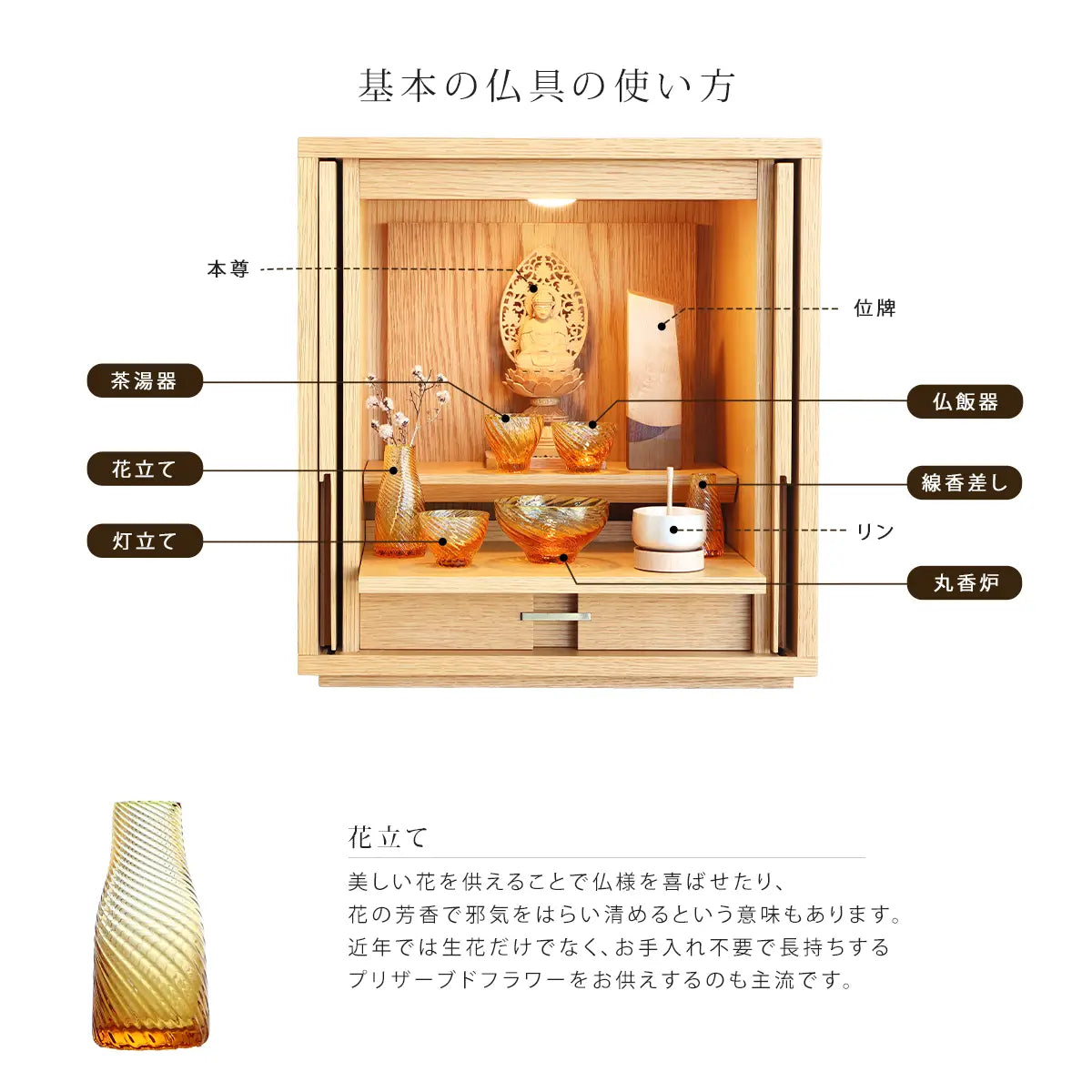 ガラス仏具セット 流彩 6点セット アンバー 各仏具についての説明画像①