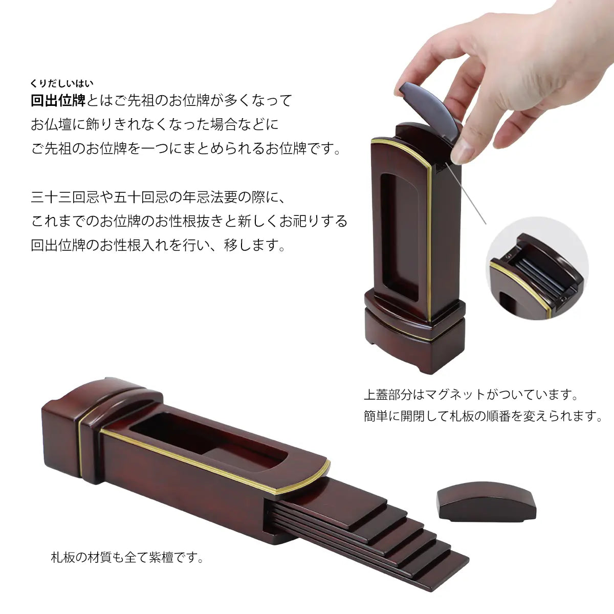 回出位牌の説明と蓋部分の説明画像