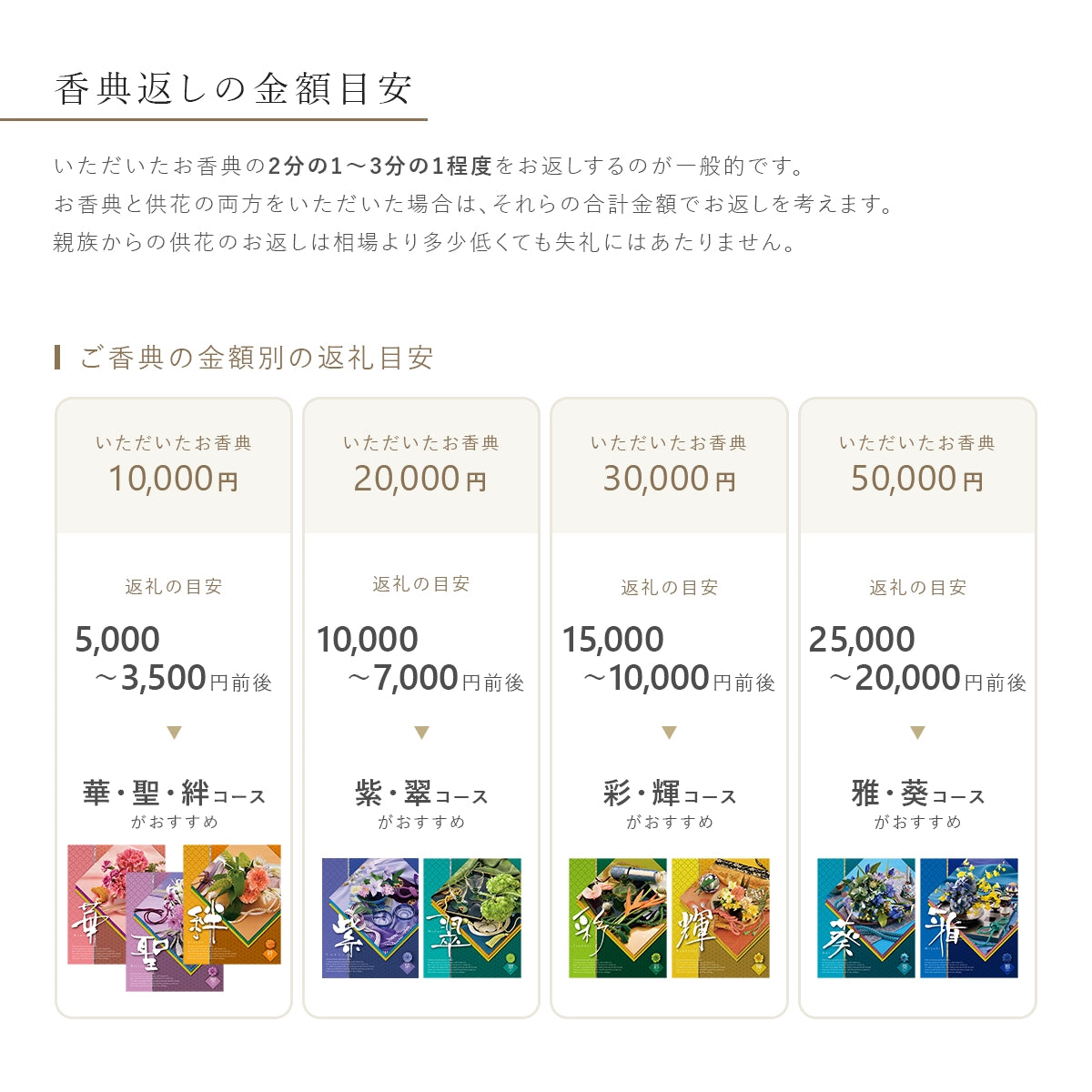 香典返しのQ&A お返しの金額目安とチョイスコレクションの金額別おすすめコース
