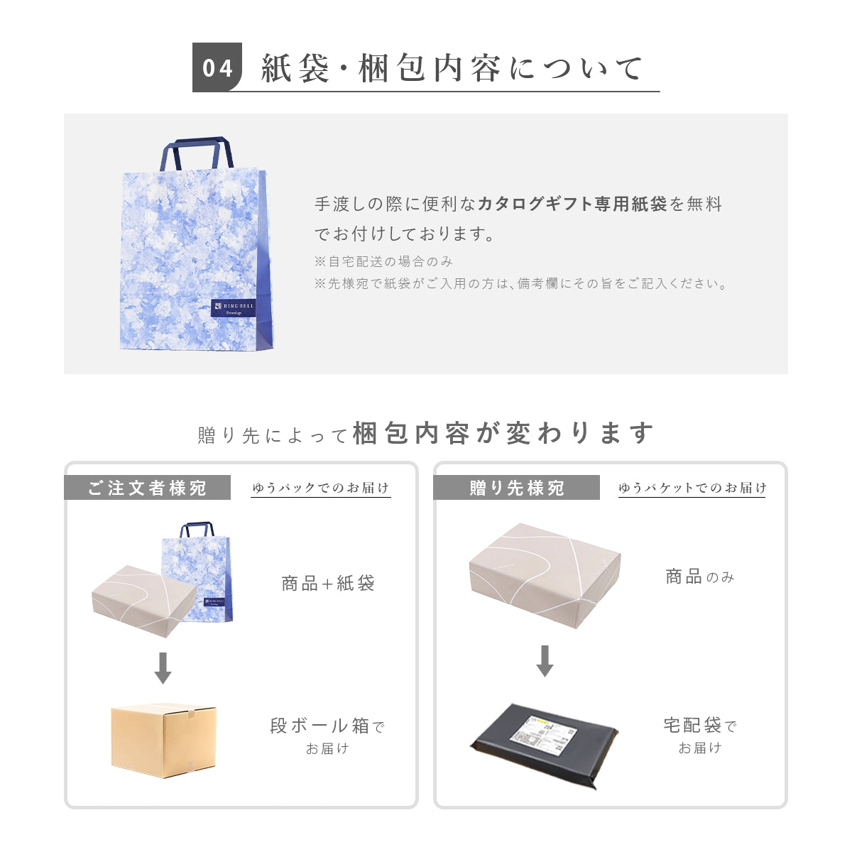 香典返し】リンベル カタログギフト チョイスコレクション|全15コース 香典返し】リンベル カタログギフト チョイスコレクション|全15コース