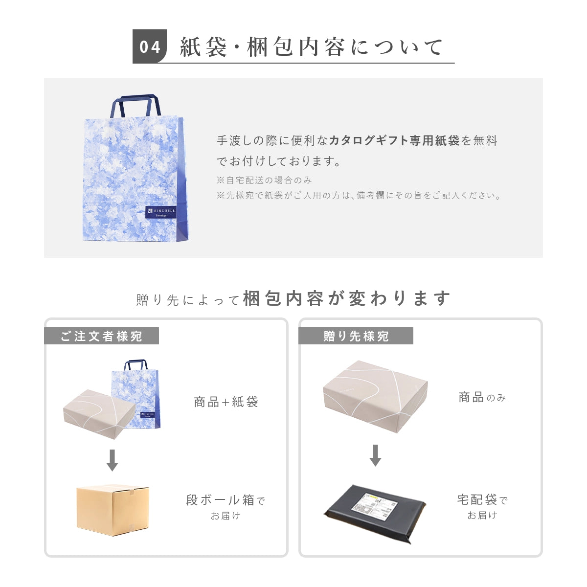 カタログギフト専用紙袋について 送り先による梱包内容の違い