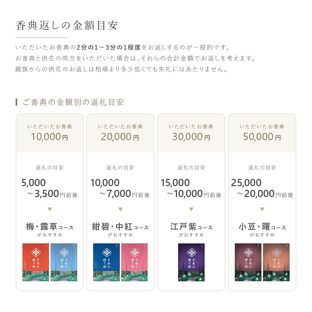 香典返しのQ&A お返しの金額目安と日本の贈り物の金額別おすすめコース