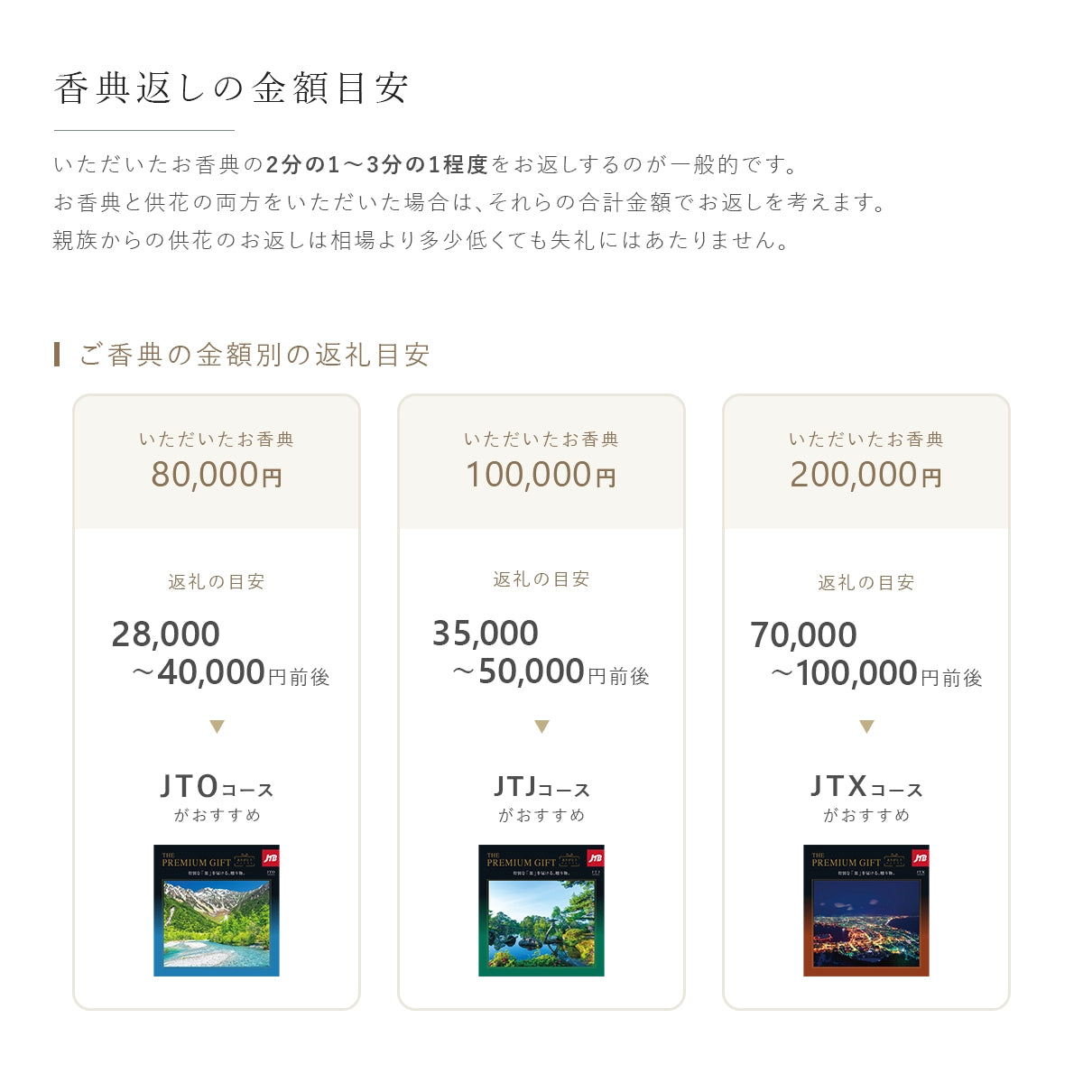 香典返しのQ&A お返しの金額目安とTHE PREMIUM GIFTの金額別おすすめコース