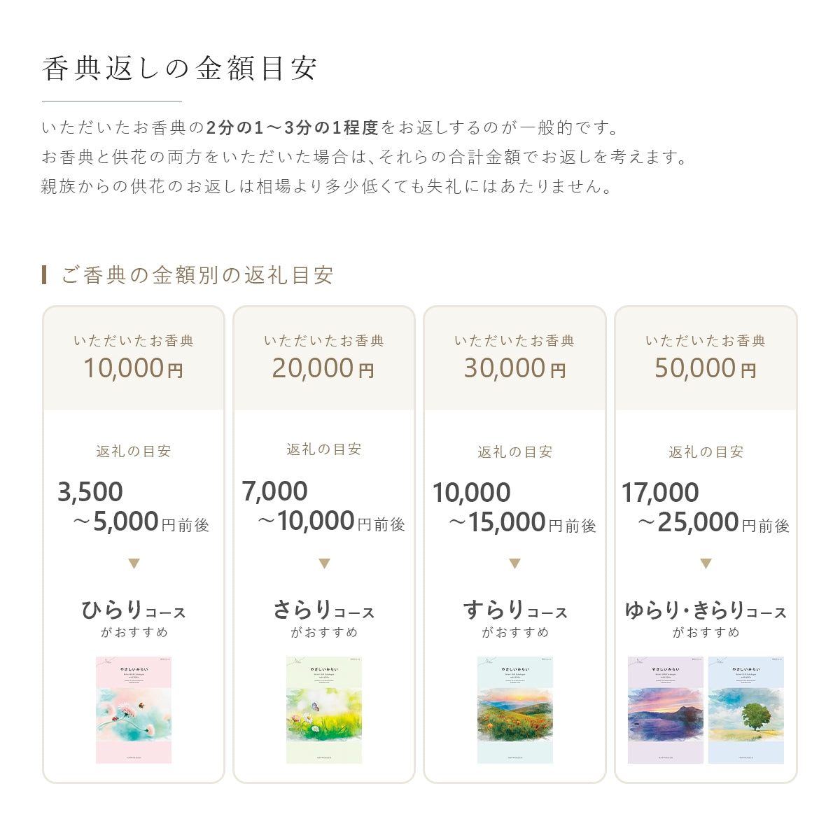 香典返しのQ&A お返しの金額目安とやさしいみらいの金額別おすすめコース