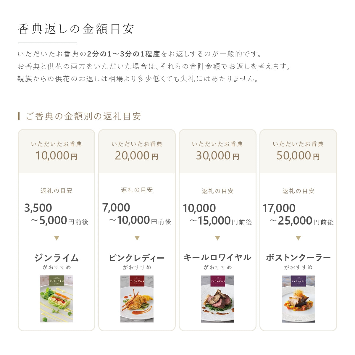 香典返しのQ&A お返しの金額目安とア・ラ・グルメの金額別おすすめコース