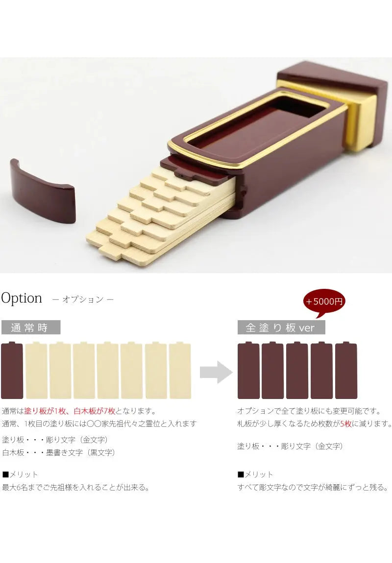 回出位牌の差板の説明。オプションとしてすべて塗り板にも変更可能です。