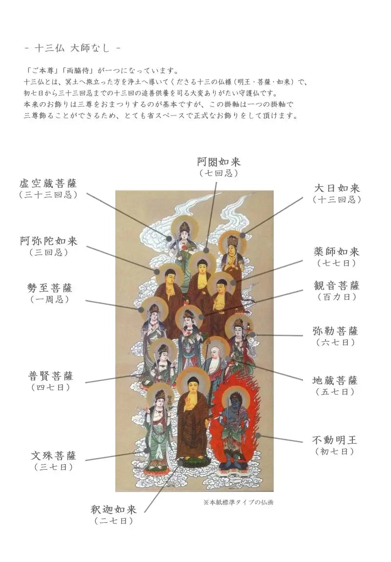 新世紀掛軸 綺羅 十三仏 大師無し【各宗派対応】の詳細仕様について①